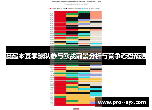 英超本赛季球队参与欧战前景分析与竞争态势预测