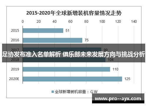 足协发布准入名单解析 俱乐部未来发展方向与挑战分析 足协发布准入名单解析 俱乐部未来发展方向与挑战分析
