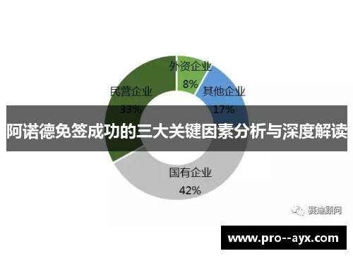 阿诺德免签成功的三大关键因素分析与深度解读
