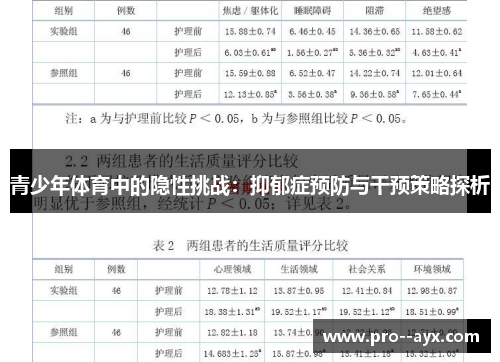 青少年体育中的隐性挑战:抑郁症预防与干预策略探析 青少年体育中的隐性挑战:抑郁症预防与干预策略探析