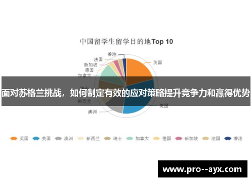 面对苏格兰挑战，如何制定有效的应对策略提升竞争力和赢得优势