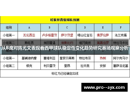 从B席对阵尤文表现看西甲球队稳定性变化趋势研究赛场观察分析