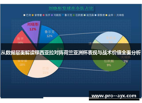 从数据层面解读穆西亚拉对阵荷兰亚洲杯表现与战术价值全面分析