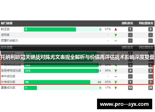 托纳利欧冠关键战对阵尤文表现全解析与价值再评估战术影响深度复盘 托纳利欧冠关键战对阵尤文表现全解析与价值再评估战术影响深度复盘
